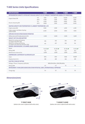 وحدة التبريد الحرارية الملك T-780E T-880E T-1080E T-1280E لنظام التبريد