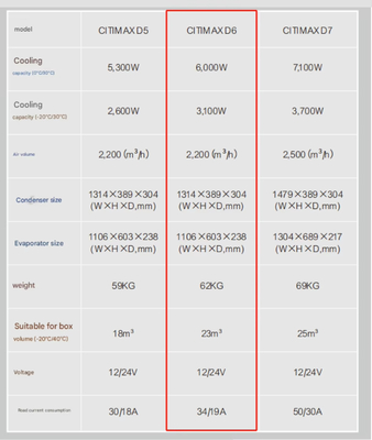 حامل Citimax D6 6000w التبريد ل 4.5-5.5m صندوق التبريد 1106 * 603 * 238 حجم البخار