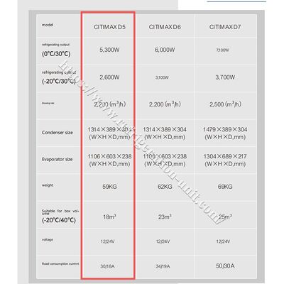 ناقلة ترانزيكولد سيتا ماكس D5 متوفرة لشاحنة بطول صندوق مبرد 4.2 متر بجهد 24 فولت