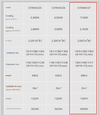 متوفر موديل Carrier Transicold Citimax D7 لشاحنات الصناديق المبردة بطول 5-6 أمتار 24 فولت