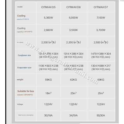 Citimax D6 نموذج وحدة التبريد Transcold حاملة متاحة للشاحنة بطول مربع التبريد 4.5-5.5 متر